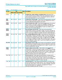 浏览型号SC16C2550IB48的Datasheet PDF文件第8页