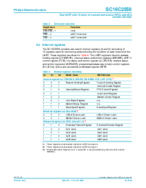 浏览型号SC16C2550IB48的Datasheet PDF文件第10页