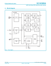 浏览型号SC16C650AIB48的Datasheet PDF文件第3页