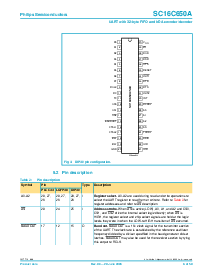 浏览型号SC16C650AIB48的Datasheet PDF文件第6页