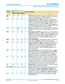 浏览型号SC16C650AIB48的Datasheet PDF文件第7页