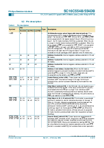 浏览型号SC16C554DBIB64的Datasheet PDF文件第9页