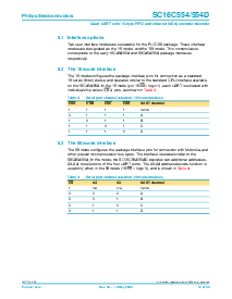 浏览型号SC16C554DIB64的Datasheet PDF文件第14页