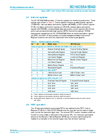 浏览型号SC16C554DIB64的Datasheet PDF文件第15页