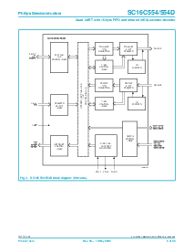 浏览型号SC16C554DIB64的Datasheet PDF文件第4页