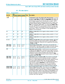 浏览型号SC16C554DIB64的Datasheet PDF文件第9页