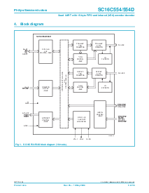 浏览型号SC16C554IB80的Datasheet PDF文件第3页