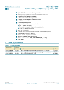 浏览型号SC16C754BIB80的Datasheet PDF文件第2页