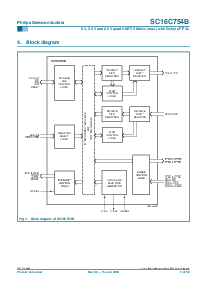 浏览型号SC16C754BIB80的Datasheet PDF文件第3页
