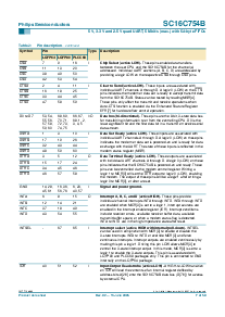 浏览型号SC16C754BIB80的Datasheet PDF文件第7页