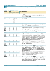 浏览型号SC16C754BIB80的Datasheet PDF文件第8页