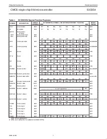 浏览型号P80C652IBAA的Datasheet PDF文件第7页
