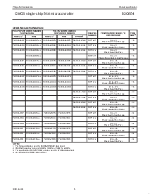 浏览型号P80C652IBBB的Datasheet PDF文件第5页