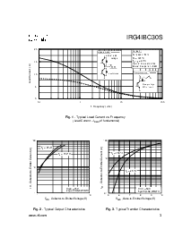 浏览型号IRG4IBC30S的Datasheet PDF文件第3页