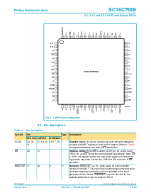浏览型号SC16C750BIBS的Datasheet PDF文件第5页
