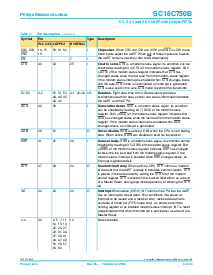 浏览型号SC16C750BIBS的Datasheet PDF文件第6页