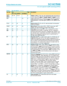 浏览型号SC16C750BIBS的Datasheet PDF文件第7页