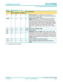 浏览型号SC16C750BIBS的Datasheet PDF文件第8页