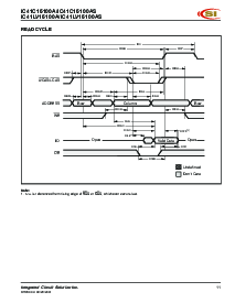 浏览型号IC41LV16100A的Datasheet PDF文件第11页