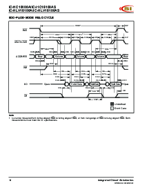 浏览型号IC41LV16100A的Datasheet PDF文件第14页