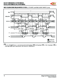 浏览型号IC41LV16100A的Datasheet PDF文件第16页