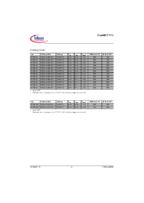 浏览型号ICE3B1565的Datasheet PDF文件第4页