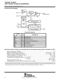 浏览型号TLC5615IDGK的Datasheet PDF文件第2页