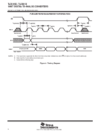 浏览型号TLC5615IDGK的Datasheet PDF文件第6页