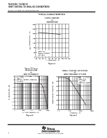 浏览型号TLC5615IDGK的Datasheet PDF文件第8页