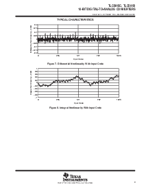 浏览型号TLC5615IDGK的Datasheet PDF文件第9页