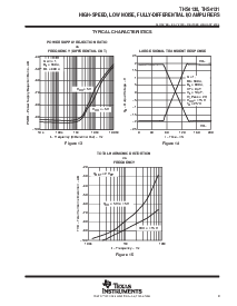 浏览型号THS4131IDGK的Datasheet PDF文件第9页