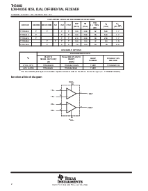 浏览型号THS6062IDGN的Datasheet PDF文件第2页