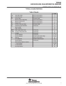 浏览型号THS6062IDGN的Datasheet PDF文件第7页