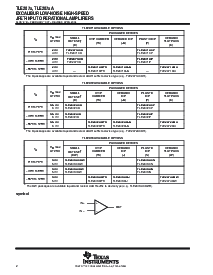 浏览型号TLE2072IDG4的Datasheet PDF文件第2页