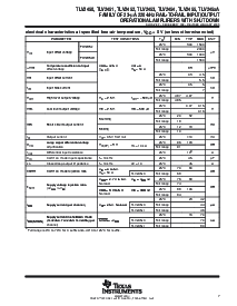 浏览型号TLV2452IDGK的Datasheet PDF文件第7页