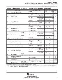 浏览型号THS3001IDGN的Datasheet PDF文件第3页