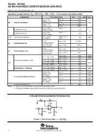 浏览型号THS3001IDGN的Datasheet PDF文件第4页