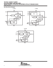 浏览型号TLC2551IDGK的Datasheet PDF文件第2页