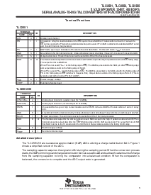 浏览型号TLC2551IDGK的Datasheet PDF文件第3页