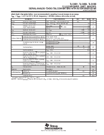 浏览型号TLC2551IDGK的Datasheet PDF文件第9页