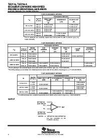 浏览型号TLE2144IDWRG4的Datasheet PDF文件第2页