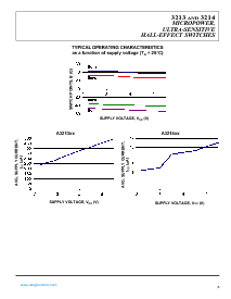 浏览型号3214的Datasheet PDF文件第6页