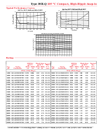 浏览型号381LQ392M050H032的Datasheet PDF文件第3页