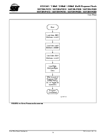 浏览型号39VF040的Datasheet PDF文件第16页