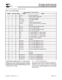 浏览型号CY7C68013A-100AXC的Datasheet PDF文件第5页