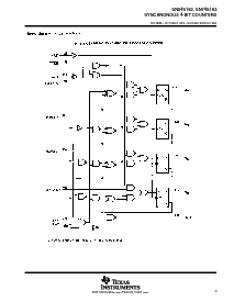 浏览型号SN54LS163AFK的Datasheet PDF文件第9页