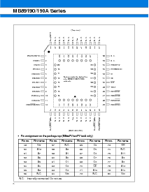 浏览型号MB89193AHPF的Datasheet PDF文件第6页