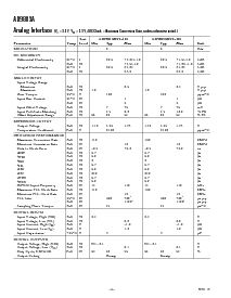 浏览型号AD9883AKST-110的Datasheet PDF文件第4页