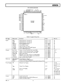 浏览型号AD9883AKST-140的Datasheet PDF文件第7页