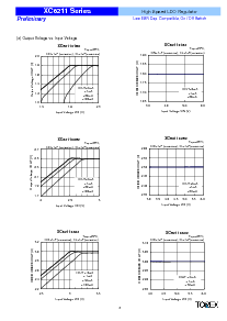 浏览型号XC6211D3AMR的Datasheet PDF文件第8页